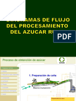 37 Diagramas de Flujos Elab Azucar