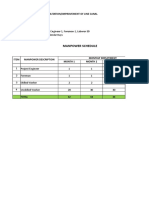 Manpower Schedule: Rehabilitation/Improvement of Line Canal