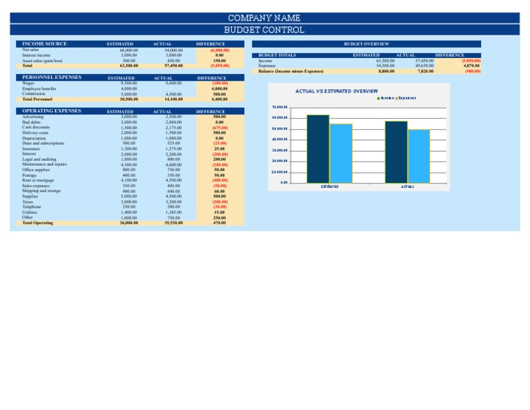 Budget Control Report Overview | PDF | Expense | Depreciation