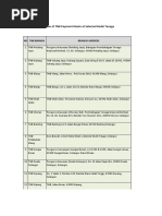 Senarai Unit Kiosk Pembayaran PDF