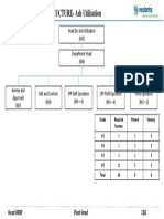 ORGANISATION STRUCTURE-Ash Utilisation: Head Dry Ash Utilisation (M2) Department Head (M4)