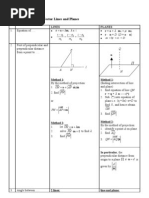 Summary Table of Vector Lines and Planes