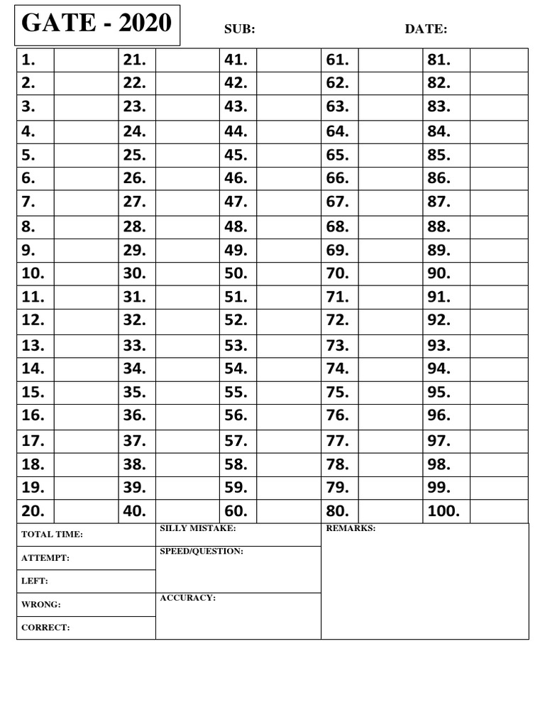 GATE 2020 Exam Performance Metrics | PDF
