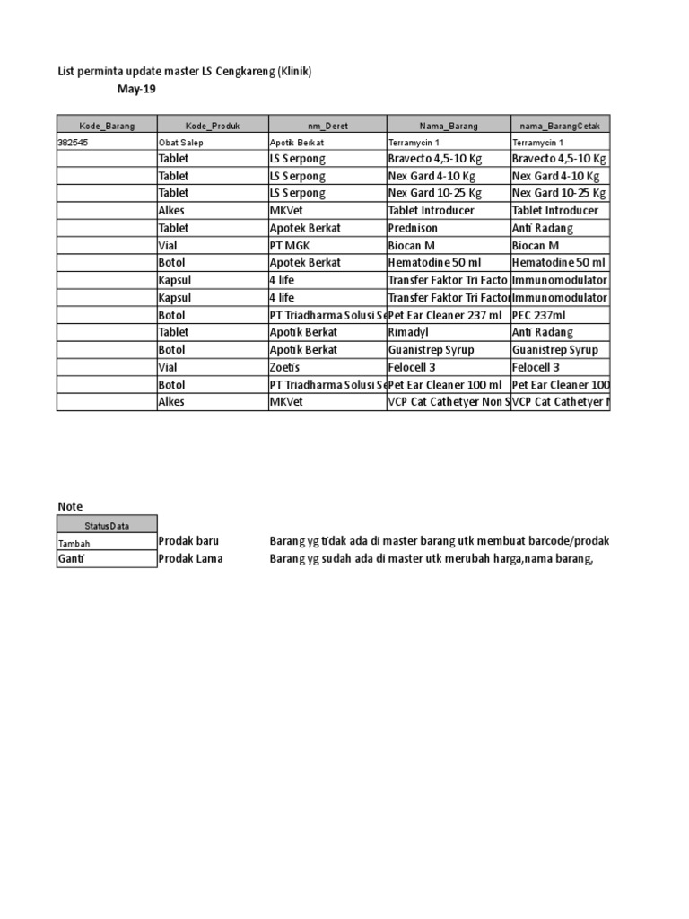 Update Master LS Cengkareng Klinik | PDF