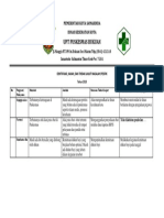 1.2.5 EP3 Identifikasi, Kajian, Tindak Lanjut Masalah Spesifik