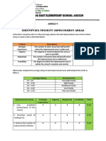 Dammang East Elementary School-103329: Identifying Priority Improvement Areas