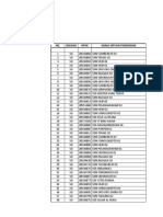 DAFTAR TK DI KOTA BATU