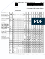 Filler Metal Selection