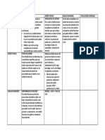 Matriz de Consistencia Del Proyecto