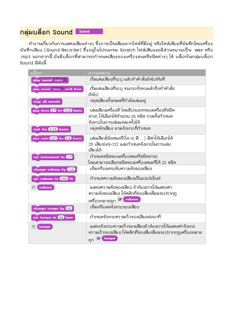 Sound | PDF
