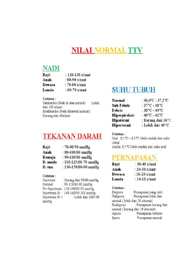 Normal Ttv Pdf