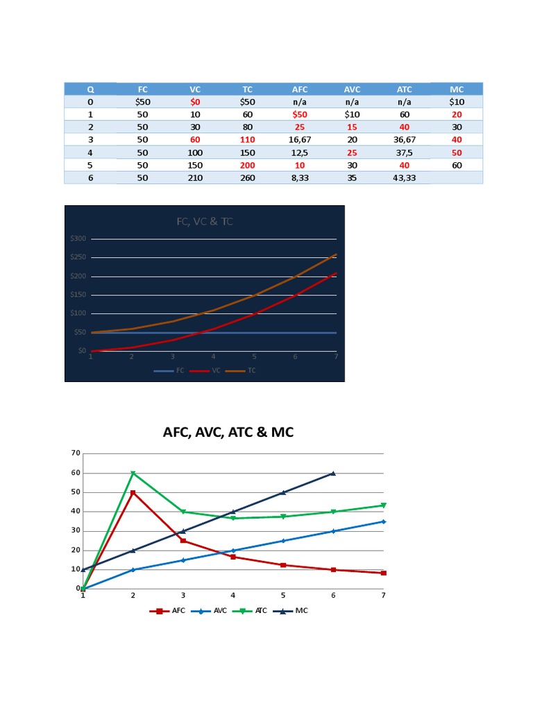 Cost Analysis for Economists | PDF