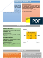 Cuentas y Su Clasificación