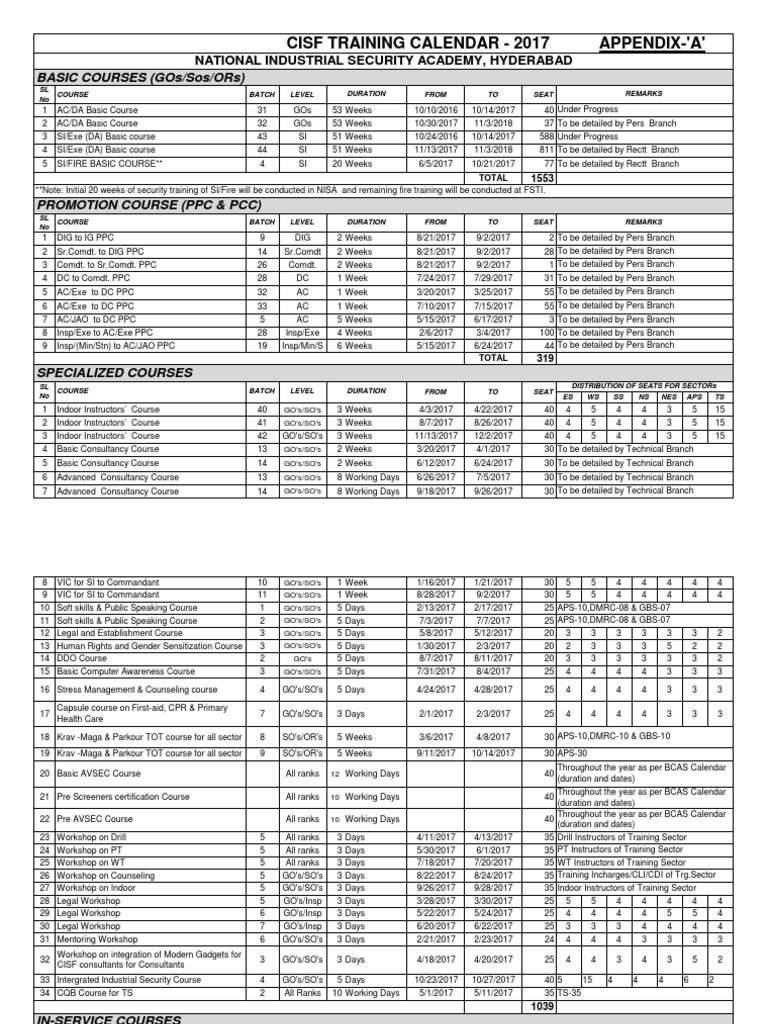 CISF TRAINING CALENDAR 2023 PDF intelligence overview