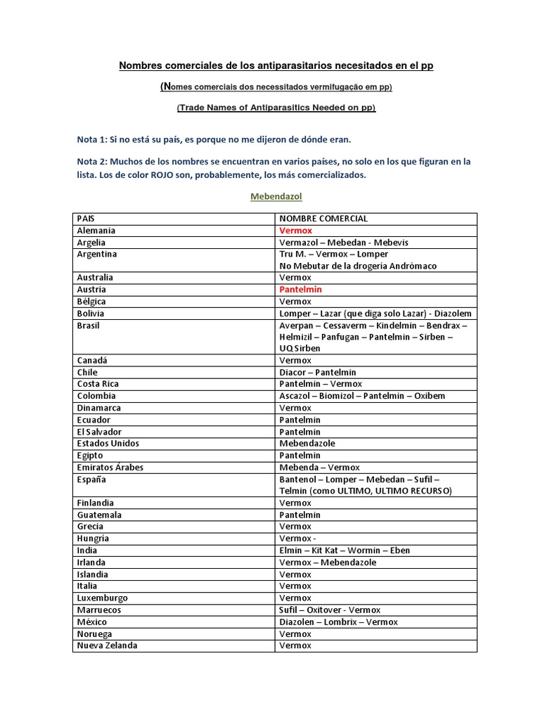 Vermox genéricos