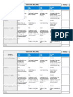 Function Machine Rubric