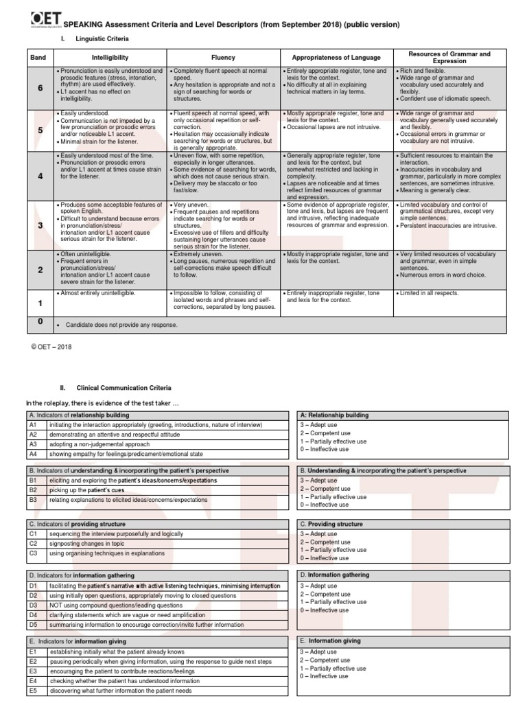 Speaking Assessment Criteria Updated 2018 | PDF | Fluency | Stress