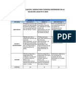 Rubricas de Evaluacion Adulto II