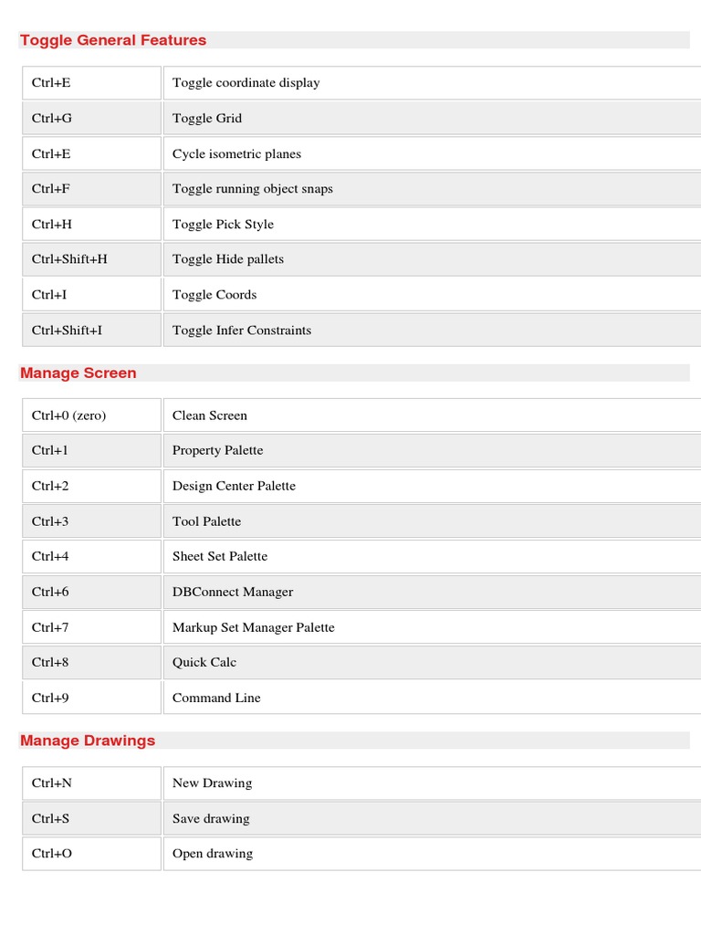 AutoCAD Hotkey PDF 3 D Computer Graphics 3 D Modeling