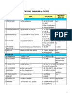 Bengkel Rekanan 14sep16 PDF