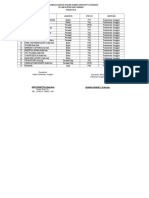 Daftar Nama Tim PPGD Puskesmas Songgon