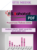 Laporan Komite Medik