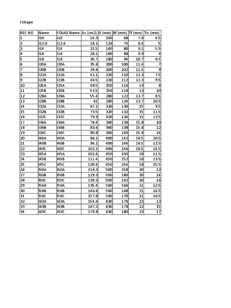 Chinese Steel Size Chart | PDF
