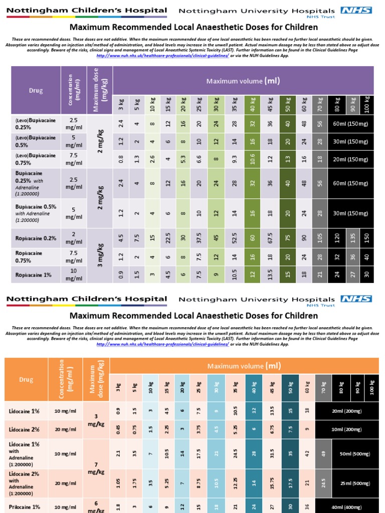 Local Anaesthetic Doses Guidance Paediatrics PDF Dose (Biochemistry
