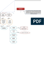 Portafolio de Inversiones