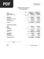 M. M. Rahman Co.: Statement of Financial Position