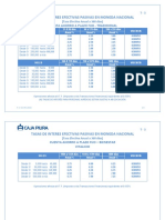 Tasas de Interes Efectivas Pasivas en Moneda Nacional: Cuenta Ahorro A Plazo Fijo - Tradicional