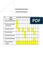 Carta Gantt Aktiviti Panitia RBT 2016