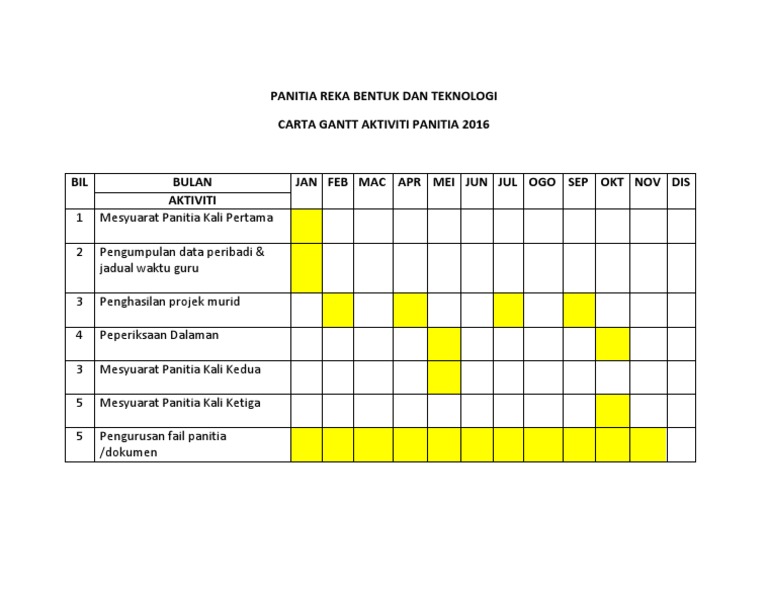 Carta Gantt Rbt
