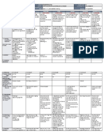 Understanding key lessons through daily logs