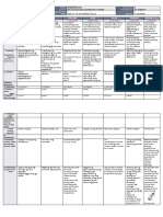 DLL All Subjects 2 q1 w4 d3