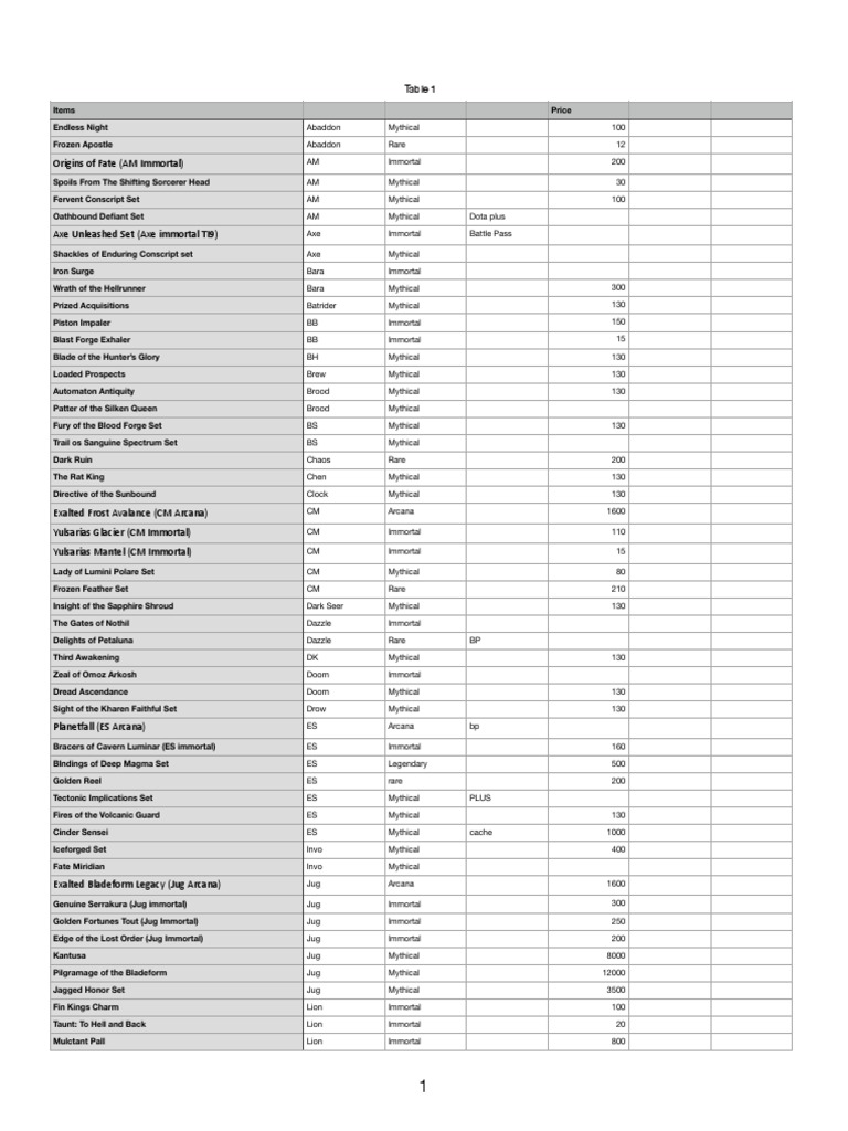 dota 2 inventory price checker