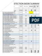 Fire Detection Book Summary: Area'S and Description