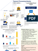 Payments Industry - Card Processing