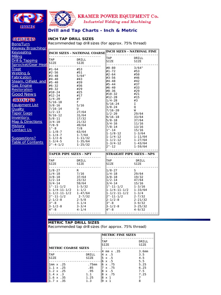 Drill Tap Chart Inch Metric Metalworking Mechanical Engineering