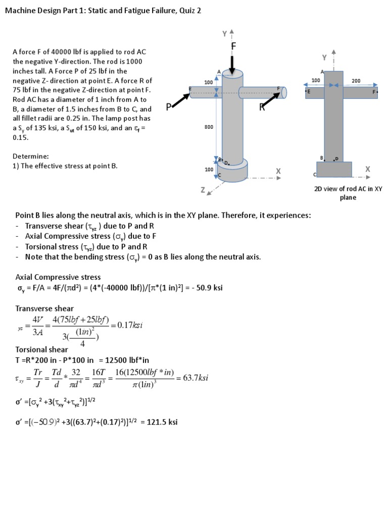 Sol Quiz 2 Stress Mechanics Bending