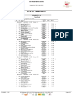 Resultados Cto Abs Madrid 2019