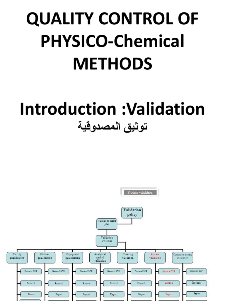 Analytical Method Validation Overview | PDF | Assay | Accuracy And ...