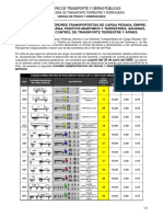 Pesos Maximos PDF