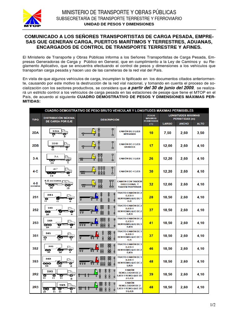 PESOS_MAXIMOS.pdf Transporte Tecnología