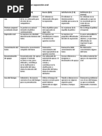 Rubrica Evaluación Oral