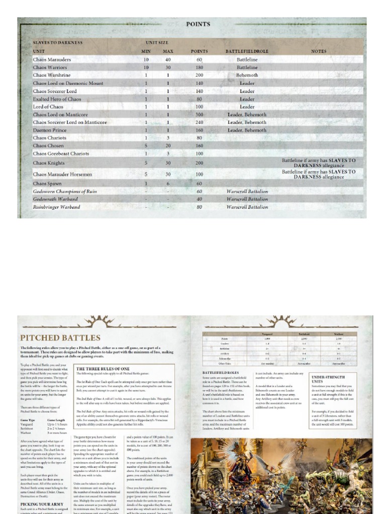 Slaves To DarknessPoints PDF