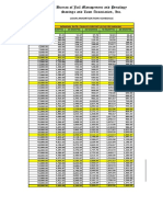 BJMPSLAI Amortization Table