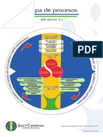 Map Procesos 2018