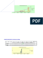 Sample Manpower Load