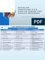 PERINCIAN PENDIDIKAN SIVIK DALAM PENDIDIKAN MORAL Sivik Bernombor